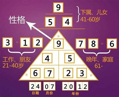 数字算命法|生命灵数九宫格：用生日算出个人命盘，详细步骤、解析与教学